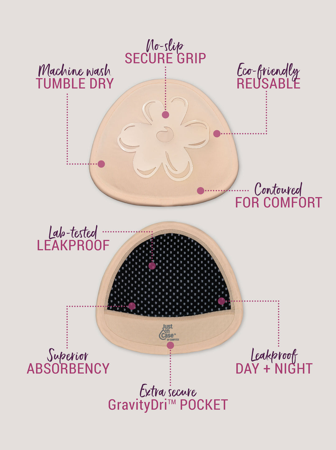 Infographic about Just'nCase reusable nursing pads with product benefits