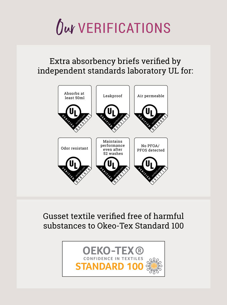 Graphic showing verifications granted to Confitex underwear following independent lab-testing by UL and OEKO-TEX