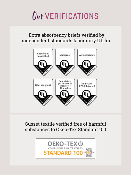 Graphic showing verifications granted to Confitex underwear following independent lab-testing by UL and OEKO-TEX