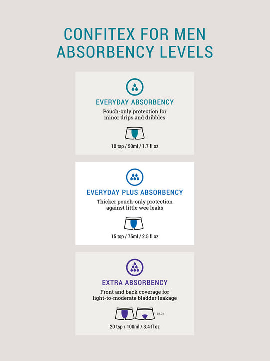 Confitex Underwear Absorbency Levels